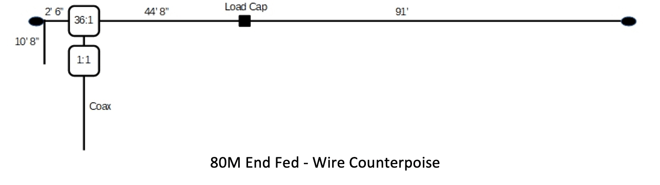 1.5KW, 80M or 40M End Fed Load & Insulator Kit